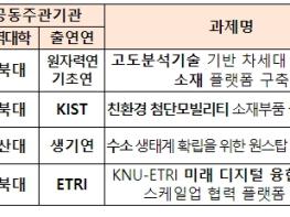 교육부, 지역대학과 출연(연)이 벽을 허물어 세계적 수준의 연구·교육 위해 협력한다 기사 이미지