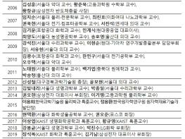 과학기술정보통신부, 2024년 대한민국최고과학기술인상 수상자에 ‘박남규 성균관대 교수’ 선정 기사 이미지