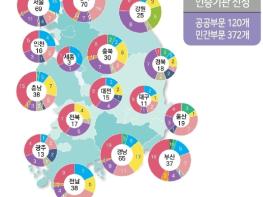 교육부, 상반기 진로체험 기관에 492개 인증 기사 이미지