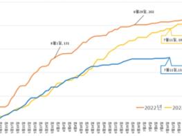 농림축산식품부, 과수화상병 선제적 대응으로 발생 감소, 방심은 금물, 확산방지 위해 총력 대응 기사 이미지