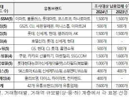 공정거래위원회, 2024년 유통분야 서면실태조사 실시 기사 이미지