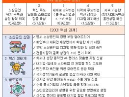 중소벤처기업부, 2025년 중기부 예산, 15.2조원 확정 기사 이미지