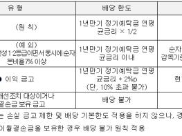 행정안전부, 손실이 발생한 새마을금고 배당은 엄격히 제한한다 기사 이미지