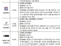 중소벤처기업부, 미국 전역의 한인 벤처투자자·창업자, K스타트업 위해 실리콘밸리에서 뭉치다 기사 이미지